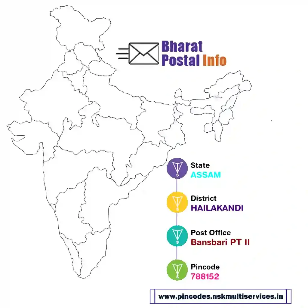 ASSAM-HAILAKANDI-Bansbari PT II-788152